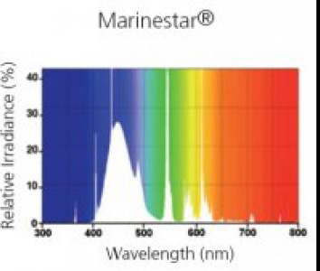 Лампа  SYLVANIA Т5 Marinestar 15000K 54Вт 114.9см, диаметр 16мм