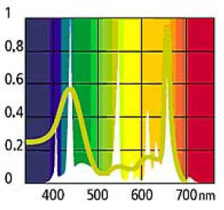 Лампа для аквариума ORIGINAL TROPICAL Т5 6 W 22,5 см, 3 - Arcadia 2009/10